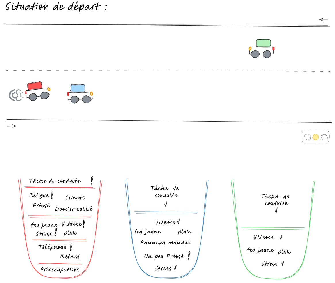 illustration Situation de d&eacute;part