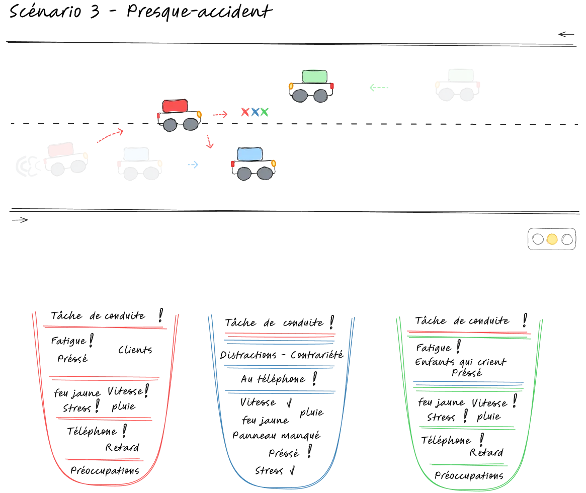 Illustration du scénario 3